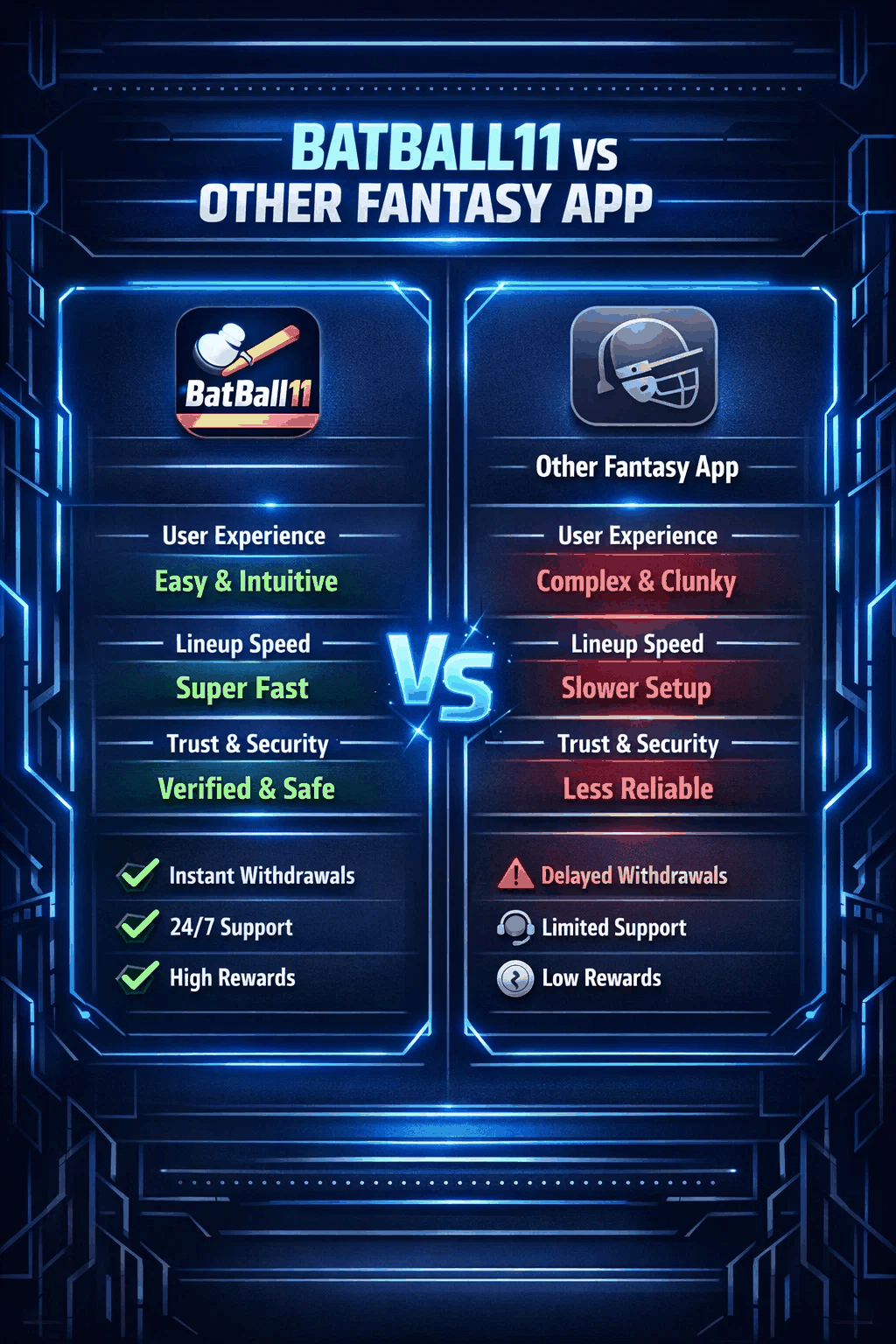 BatBall11 fantasy cricket app comparison interface